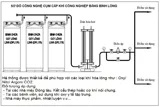 Khí nito lỏng cấp bình XL45-DPL 175 LÍT